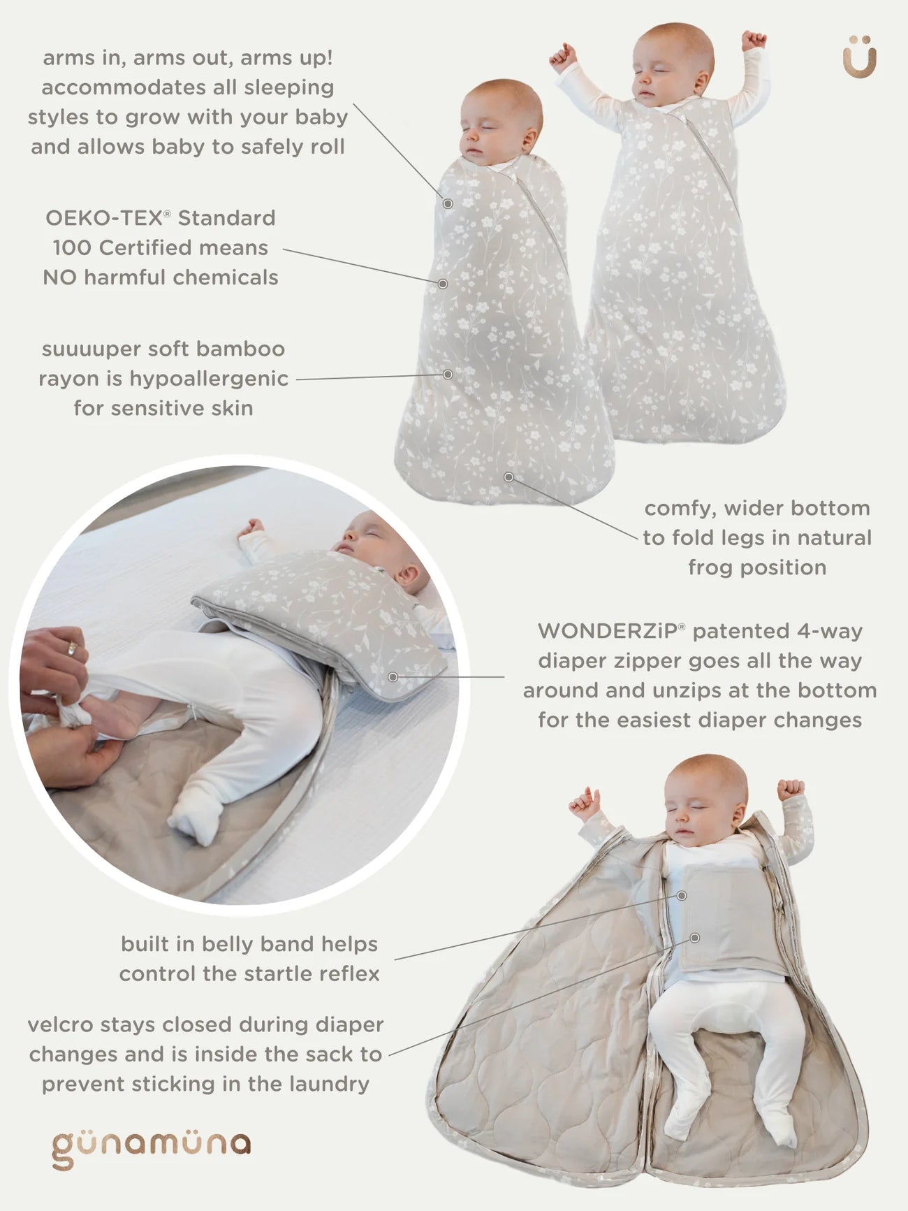 Baby sleeping bag with features highlighted and baby wearing it.
