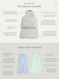 Gonamuna swaddle with features and benefits listed on a white background
