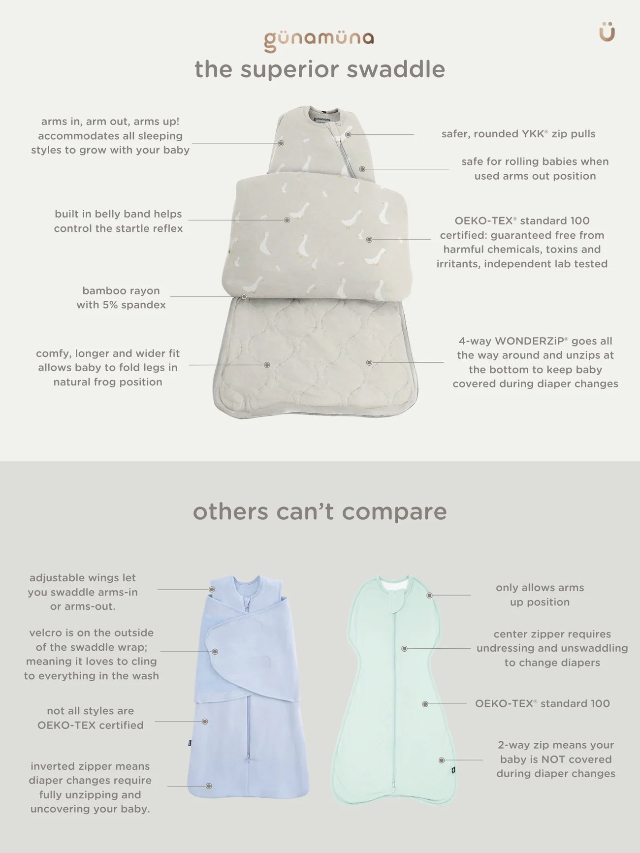 Swaddle Sleep Sack 1.0 TOG- Construction
