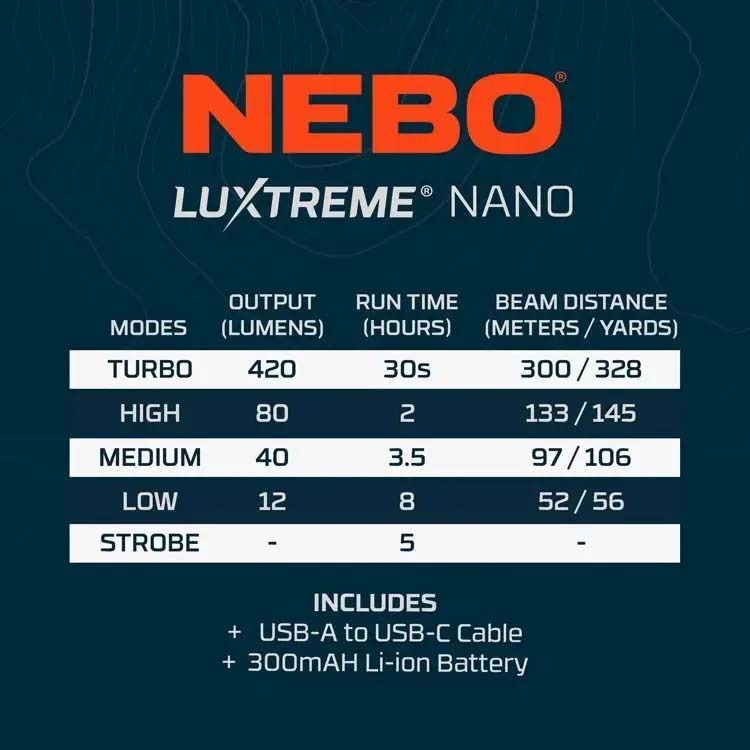 NEBO Luxtreme Nano