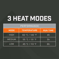 Thaw Rechargeable Heated Sock Covers-Large