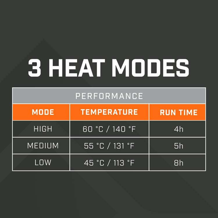 Thaw Rechargeable Heated Sock Covers-Large