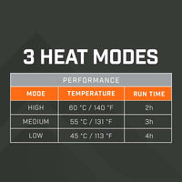 Thaw Rechargeable Heated Glove Liners- Large